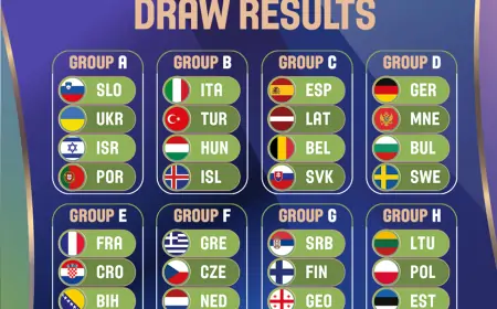 Hrvatska saznala protivnike za EuroBasket 2025