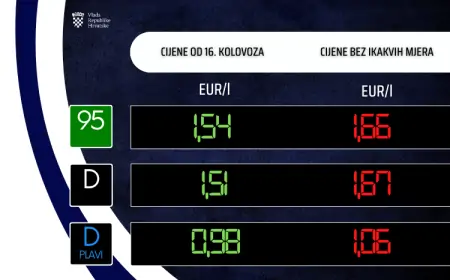 Uredba o utvrđivanju najviših cijena naftnih derivata