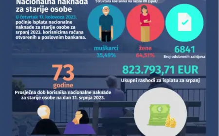 Isplata nacionalne naknade za starije osobe - 17. kolovoza
