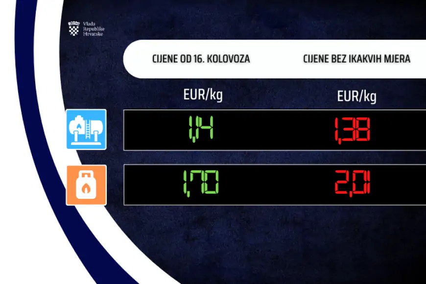 Uredba o utvrđivanju najviših cijena naftnih derivata