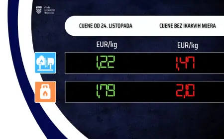 Benzin od danas jeftiniji pet, dizel tri centa