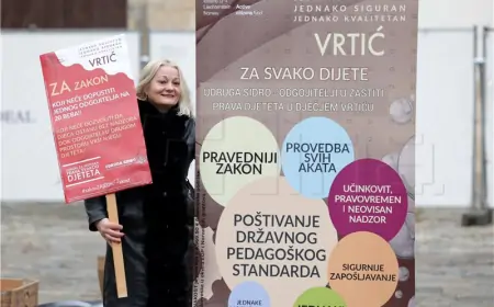 LOŠI UVJETI RADA UČINILI SU ZANIMANJE ODGOJITELJ DEFICITARNIM I NEPOŽELJNIM