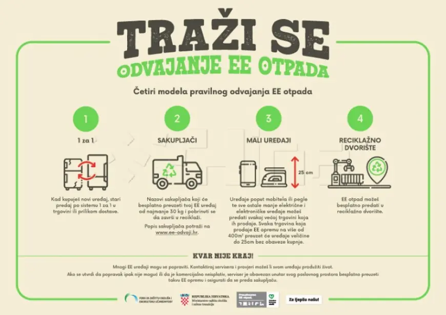 "TRAŽI SE-ODVAJANJE EE OTPADA" - EDUKATIVNA KAMPANJA FONDA ZA ZAŠTITU OKOLIŠA